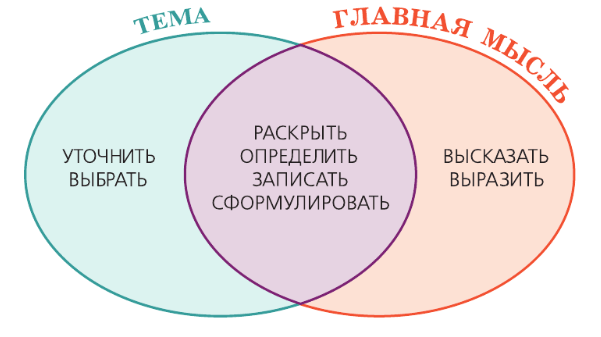 Задание рисунок 1